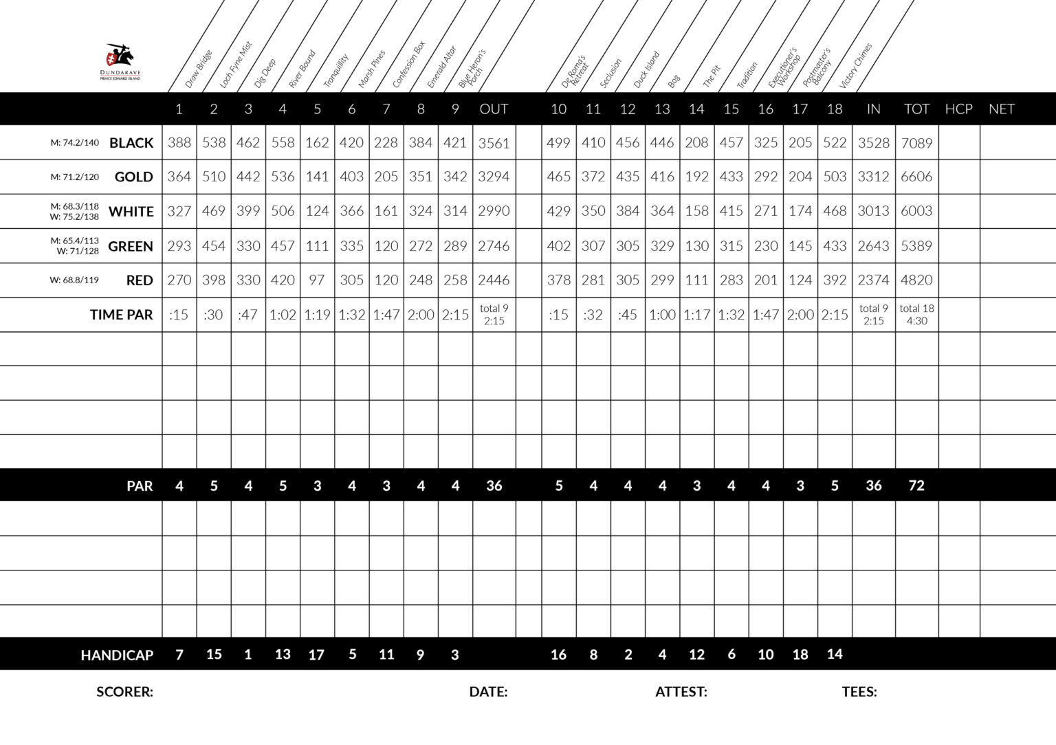 hole-by-hole-overview-score-card-pei-s-finest-golf